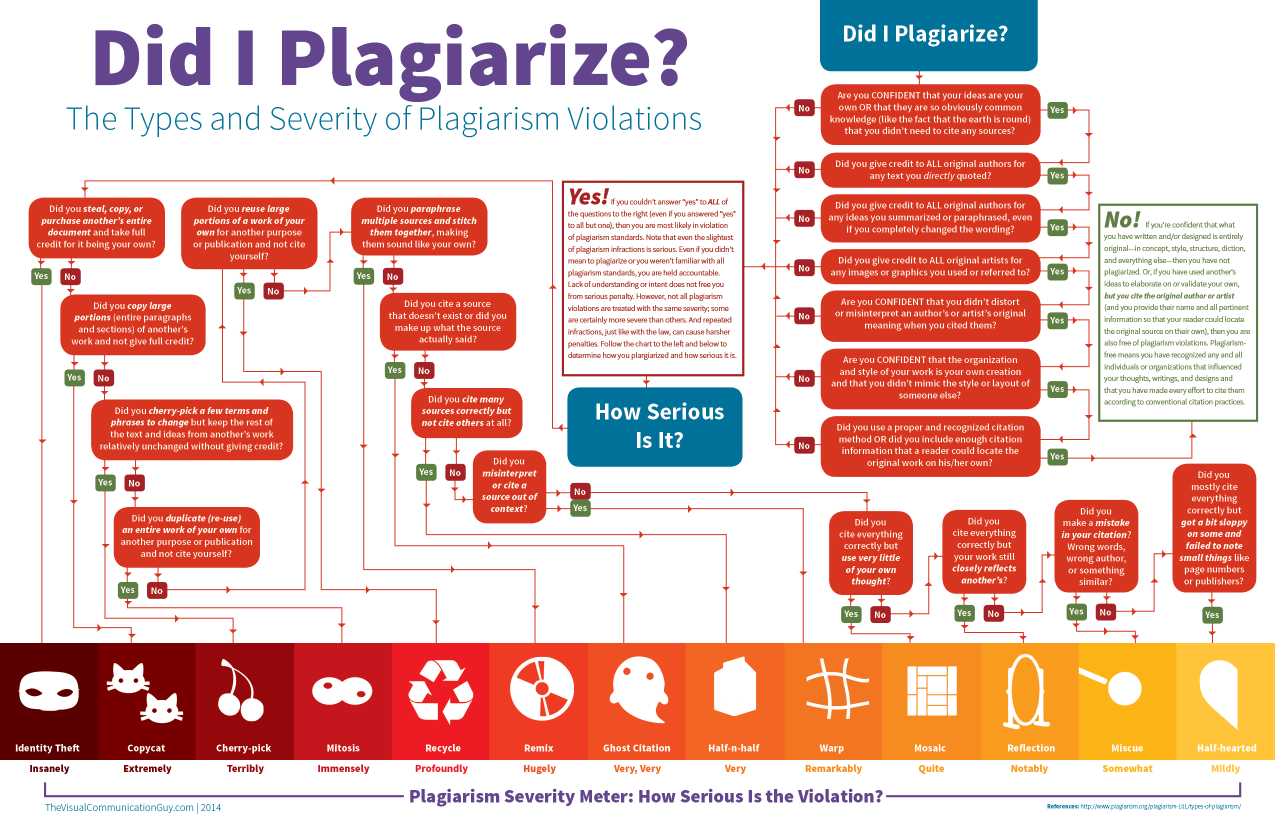 Plagiarizing : Writing Program : Hanover College